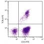 Chicken peripheral blood lymphocytes were stained with Mouse Anti-Chicken TCRγδ-PE (SB Cat. No. 8230-09) and Mouse Anti-Chicken CD3-FITC (SB Cat. No. 8200-02).