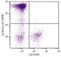 BALB/c mouse bone marrow cells were stained with Rat Anti-Mouse Ly-6G/ Ly-6C-SPRD (SB Cat. No. 1900-13) and Rat Anti-Mouse CD19-PE (SB Cat. No. 1575-09).