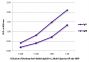 ELISA plate was coated with purified rabbit IgG and IgM. Immunoglobulins were detected with serially diluted Donkey Anti-Rabbit IgG(H+L), Multi-Species SP ads-HRP (SB Cat. No. 6442-05).