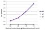 ELISA plate was coated with purified human IgG, IgM, and IgA. Immunoglobulins were detected with serially diluted Goat Anti-Human IgG, Mouse/Bovine/Horse SP ads-AP (SB Cat. No. 2045-04).