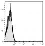 Human peripheral blood lymphocytes were stained with Hamster IgG-SPRD (SB Cat. No. 0121-13).