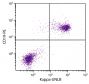 BALB/c mouse splenocytes were stained with Rat Anti-Mouse Kappa-UNLB (SB Cat. No. 1180-01) and Rat Anti-Mouse CD19-PE (SB Cat. No. 1575-09) followed by Mouse Anti-Rat IgG<sub>1</sub>-FITC (SB Cat. No. 3060-02).