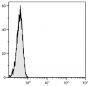 Human peripheral blood lymphocytes were stained with Rat IgG-FITC (SB Cat. No. 0108-02).