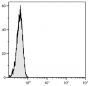 Human peripheral blood lymphocytes were stained with Rat IgG-FITC (SB Cat. No. 0108-02).