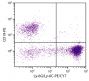 BALB/c mouse bone marrow cells were stained with Rat Anti-Mouse Ly-6G/Ly-6C-PE/CY7 (SB Cat. No. 1900-17) and Rat Anti-Mouse CD19-PE (SB Cat. No. 1575-09).