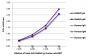 ELISA plate was coated with purified rabbit IgG and IgM and human IgG, IgM, and IgA. Immunoglobulins were detected with serially diluted Goat Anti-Rabbit Ig, Human ads-BIOT (SB Cat. No. 4010-08) followed by Streptavidin-HRP (SB Cat. No. 7100-05).