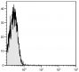 Human peripheral blood lymphocytes were stained with Mouse IgM-SPRD (SB Cat. No. 0101-13).