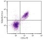 BALB/c mouse splenocytes were stained with Hamster Anti-Mouse TCRβ-PE/CY5.5 (SB Cat. No. 1785-16) and Rat Anti-Mouse CD3ε-PE (SB Cat. No. 1535-09).