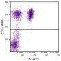 Porcine peripheral blood lymphocytes were stained with Mouse Anti-Porcine CD3ε-SPRD (SB Cat. No. 4510-13) and Mouse Anti-Porcine CD4-PE (SB Cat. No. 4515-09).