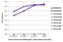 ELISA plate was coated with purified rabbit IgG and IgM, human IgG, IgM, and IgA, and mouse IgG, IgM, and IgA. Immunoglobulins were detected with serially diluted Goat Anti-Rabbit IgG(H+L), Mouse/Human ads-UNLB (SB Cat. No. 4050-01) followed by Mouse Anti-Goat IgG Fc-HRP (SB Cat. No. 6158-05).