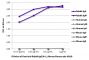 ELISA plate was coated with purified rabbit IgG and IgM, human IgG, IgM, and IgA, and mouse IgG, IgM, and IgA.  Immunoglobulins were detected with serially diluted Goat Anti-Rabbit IgG(H+L), Mouse/Human ads-UNLB (SB Cat. No. 4050-01) followed by Mouse Anti-Goat IgG Fc-HRP (SB Cat. No. 6158-05).