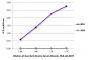 ELISA plate was coated with purified bovine serum albumin and human serum albumin. Albumins were detected with serially diluted Goat Anti-Bovine Serum Albumin, Human Serum Albumin ads-BIOT (SB Cat. No. 2079-08) followed by Streptavidin-HRP (SB Cat. No. 7100-05).