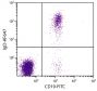 Human peripheral blood lymphocytes were stained with Goat Anti-Human IgD-AF647 (SB Cat. 2030-31) and Mouse Anti-Human CD19-FITC (SB Cat. No. 9340-02).