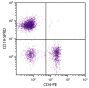 C57BL/6 mouse splenocytes were stained with Rat Anti-Mouse CD19-SPRD (SB Cat. No. 1575-13) and Rat Anti-Mouse CD4-PE (SB Cat. No. 1540-09).