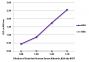 ELISA plate was coated with purified human serum albumin and bovine serum albumin. Albumins were detected with serially diluted Goat Anti-Human Serum Albumin, Bovine Serum Albumin ads-BIOT (SB Cat. No. 2080-08) followed by Streptavidin-HRP (SB Cat. No. 7100-05).