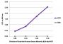 ELISA plate was coated with purified human serum albumin and bovine serum albumin.  Albumins were detected with serially diluted Goat Anti-Human Serum Albumin, Bovine Serum Albumin ads-BIOT (SB Cat. No. 2080-08) followed by Streptavidin-HRP (SB Cat. No. 7100-05).