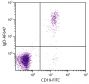 Human peripheral blood lymphocytes were stained with Goat F(ab')<sub>2</sub> Anti-Human IgD-AF647 (SB Cat. 2032-31) and Mouse Anti-Human CD19-FITC (SB Cat. No. 9340-02).