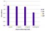 ELISA plate was coated with serially diluted Mouse IgE-UNLB (SB Cat. No. 0114-01).  Immunoglobulin was detected with Goat Anti-Mouse IgG, Human ads-BIOT (SB Cat. No. 1030-08), Goat Anti-Mouse IgA-BIOT (SB Cat. No. 1040-08), Goat Anti-Mouse IgM, Human ads-BIOT (SB Cat. No. 1020-08), and Goat Anti-Mouse IgE-BIOT (SB Cat. No. 1110-08) followed by Streptavidin-HRP (SB Cat No. 7100-05) and quantified.