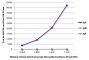 FLISA plate was coated with purified human IgG, IgM, and IgA. Immunoglobulins were detected with serially diluted Goat Anti-Human IgG, Mouse/Bovine/Horse SP ads-FITC (SB Cat. No. 2045-02).