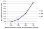 FLISA plate was coated with purified human IgG, IgM, and IgA.  Immunoglobulins were detected with serially diluted Goat Anti-Human IgG, Mouse/Bovine/Horse SP ads-FITC (SB Cat. No. 2045-02).