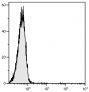 BALB/c mouse splenocytes were stained with Rabbit IgG-PE (SB Cat. No. 0111-09).