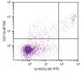 BALB/c mouse splenocytes were stained with Rat Anti-Mouse CD11b-AF700 (SB Cat. No. 1560-27) and Rat Anti-Mouse Ly-6G/Ly-6C-FITC (SB Cat. No. 1900-02).