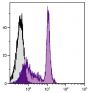 BALB/c mouse splenocytes were stained with Rat Anti-Mouse CD45RC-UNLB (SB Cat. No. 1685-01) followed by Mouse Anti-Rat IgM-FITC (SB Cat. No. 3080-02).