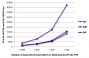 FLISA plate was coated with purified human IgG, IgM, and IgA. Immunoglobulins were detected with serially diluted Goat Anti-Human IgG(H+L), Multi-Species SP ads-FITC (SB Cat. No. 2087-02).