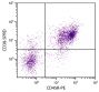 BALB/c mouse splenocytes were stained with Rat Anti-Mouse CD38-SPRD (SB Cat. No. 1635-13) and Rat Anti-Mouse CD45R-PE (SB Cat. No. 1665-09).