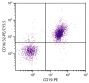 BALB/c mouse splenocytes were stained with Rat Anti-Mouse CD16/32-PE/CY5.5 (SB Cat. No. 1630-16) and Rat Anti-Mouse CD19-PE (SB Cat. No. 1575-09).