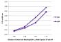 ELISA plate was coated with purified rabbit IgG and IgM. Immunoglobulins were detected with Swine Anti-Rabbit IgG(H+L), Multi-Species SP ads-AP (SB Cat. No. 6312-04).