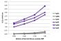 ELISA plate was coated with purified mouse IgGκ, IgMκ, IgAκ, IgGλ, IgMλ, and IgAλ. Immunoglobulins were detected with serially diluted Rat Anti-Mouse Lambda-HRP (SB Cat. No. 1175-05).