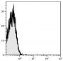 Human peripheral blood lymphocytes were stained with Mouse IgM-PE/CY7 (SB Cat. No. 0101-17).