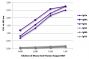 ELISA plate was coated with purified human IgGκ, IgMκ, IgAκ, IgGλ, IgMλ, and IgAλ. Immunoglobulins were detected with serially diluted Mouse Anti-Human Kappa-BIOT (SB Cat. No. 9230-08) followed by Streptavidin-HRP (SB Cat. No. 7100-05).