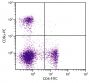 C57BL/6 mouse splenocytes were stained with Rat Anti-Mouse CD8α-PE (SB Cat. No. 1550-09L) and Rat Anti-Mouse CD4-FITC (SB Cat. No. 1540-02).