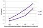 ELISA plate was coated with purified rabbit IgG and IgM. Immunoglobulins were detected with Swine Anti-Rabbit IgG(H+L), Mouse/Rat/Human/Goat SP ads-HRP (SB Cat. No. 6310-05).