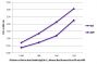 ELISA plate was coated with purified rabbit IgG and IgM.  Immunoglobulins were detected with Swine Anti-Rabbit IgG(H+L), Mouse/Rat/Human/Goat SP ads-HRP (SB Cat. No. 6310-05).