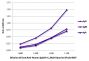 ELISA plate was coated with purified human IgG, IgM, and IgA. Immunoglobulins were detected with serially diluted Goat Anti-Human IgG(H+L), Multi-Species SP ads-BIOT (SB Cat. No. 2087-08) followed by Streptavidin-HRP (SB Cat. No. 7100-05).