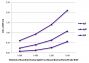 ELISA plate was coated with purified human IgG, IgM, and IgA. Immunoglobulins were detected with serially diluted Goat Anti-Human IgG(H+L), Mouse/Bovine/Horse SP ads-BIOT (SB Cat. No. 2016-08) followed by Streptavidin-HRP (SB Cat. No. 7100-05).