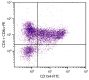 PMA and ionomycin stimulated BALB/c mouse splenocytes were stained with Hamster Anti-Mouse CD154-FITC (SB Cat. No. 1650-02), Rat Anti-Mouse CD4-PE (SB Cat. No. 1540-09), and Rat Anti-Mouse CD8α-PE (SB Cat. No. 1550-09).