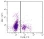 BALB/c mouse bone marrow cells were stained with Rat Anti-Mouse CD117-CY5 (SB Cat. No. 1880-15) and Rat Anti-Mouse CD45R-FITC (SB Cat. No. 1665-02).