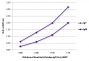 ELISA plate was coated with purified chicken IgY and IgM.  Immunoglobulins were detected with Goat Anti-Chicken IgY(H+L)-BIOT (SB Cat. No. 6100-08) followed by Streptavidin-HRP (SB Cat. No. 7100-05).