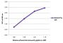 ELISA plate was coated with purified guinea pig IgG. Immunoglobulin was detected with Goat Anti-Guinea Pig IgG(H+L)-HRP (SB Cat. No. 6090-05).