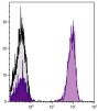 Human peripheral blood lymphocytes were stained with Mouse Anti-Human CD3-UNLB followed by Goat F(ab')<sub>2</sub> Anti-Mouse Ig, Human ads-AF647 (SB Cat. No. 1012-31).