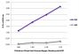 ELISA plate was coated with purified human IgGκ, IgMκ, IgAκ, IgGλ, IgMλ, and IgAλ. Immunoglobulins were detected with serially diluted Goat Anti-Human Kappa, Monkey ads-HRP (SB Cat. No. 2064-05).
