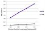 ELISA plate was coated with purified human IgGκ, IgMκ, IgAκ, IgGλ, IgMλ, and IgAλ.  Immunoglobulins were detected with serially diluted Goat Anti-Human Kappa, Monkey ads-HRP (SB Cat. No. 2064-05).