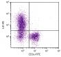 C57BL/6 mouse splenocytes were stained with Mouse Anti-Mouse I-Ab-PE (SB Cat. 1896-09) and Rat Anti-Mouse CD3ε-FITC (SB Cat. No. 1535-02).