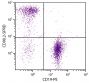 BALB/c mouse splenocytes were stained with Rat Anti-Mouse CD90.2-SPRD (SB Cat. No. 1750-13) and Rat Anti-Mouse CD19-PE (SB Cat. No. 1575-09).