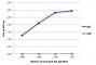 ELISA plate was coated with purified rat IgG and IgM. Immunoglobulins were detected with serially diluted Goat Anti-Rat IgG-BIOT (SB Cat. No. 3030-08) followed by Streptavidin-HRP (SB Cat. No. 7100-05).