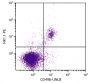 C57BL/6 mouse splenocytes were stained with Rat Anti-Mouse CD49b-UNLB (SB Cat. 1806-01) and Mouse Anti-Mouse NK1.1-PE (SB Cat. No. 1805-09) followed by Mouse Anti-Rat IgM-FITC (SB Cat. No. 3080-02).